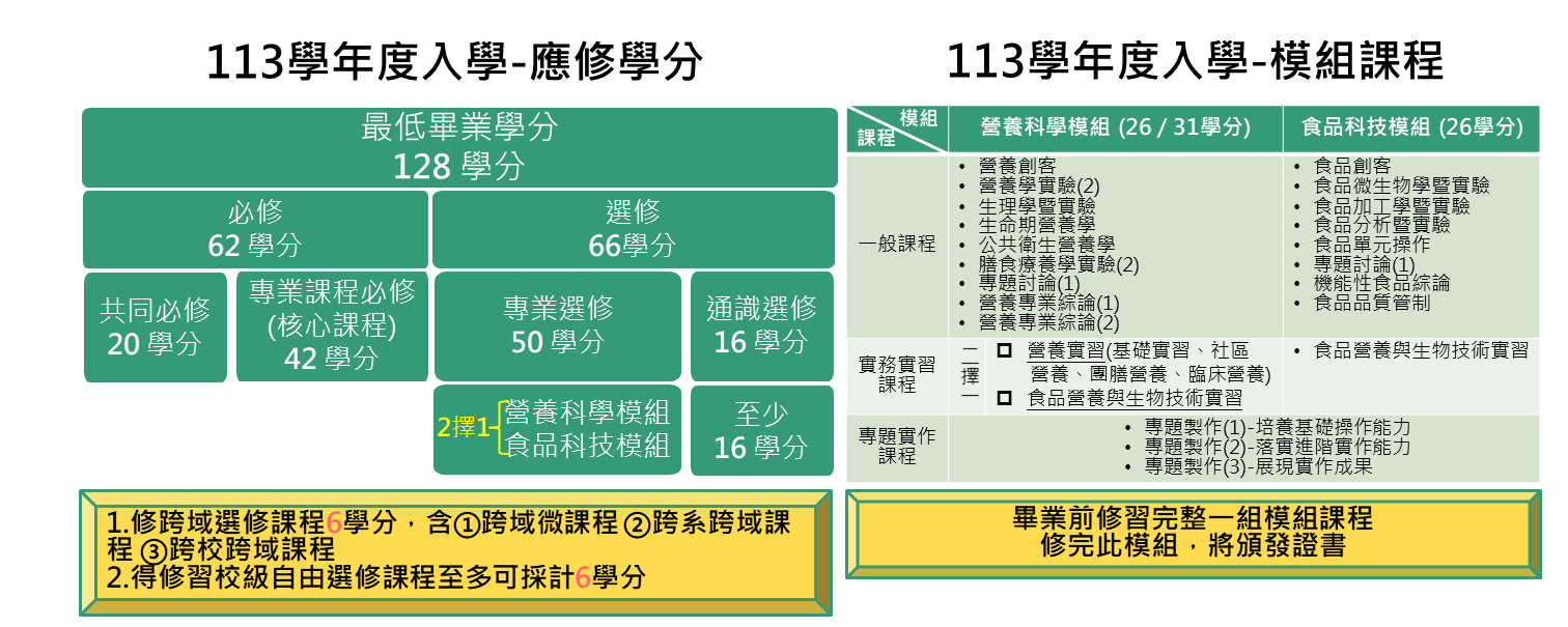 113學年度入學