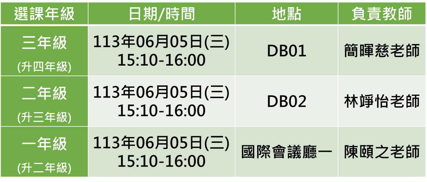 本系於65(三)1510-1600舉辦「一至三年級選課說明會」