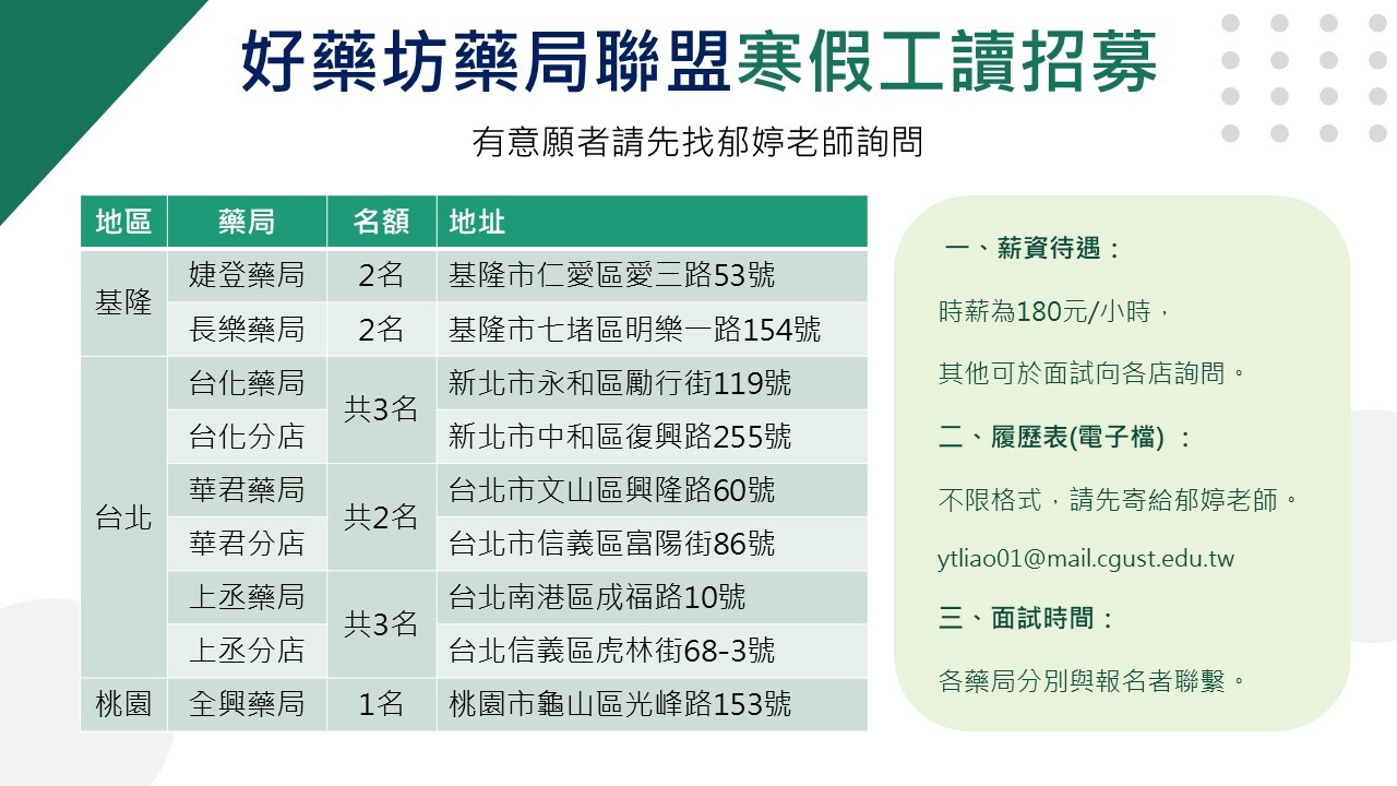 好藥坊藥局聯盟寒假工讀招募