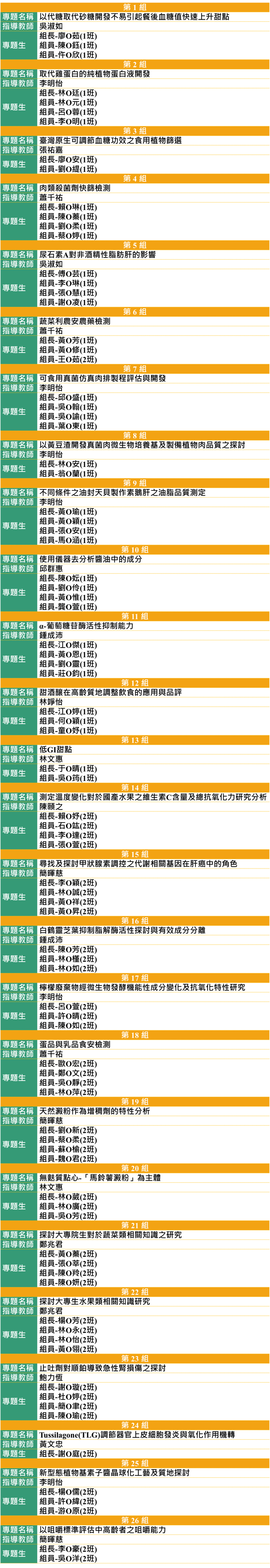 專題研究組別名單(明細)