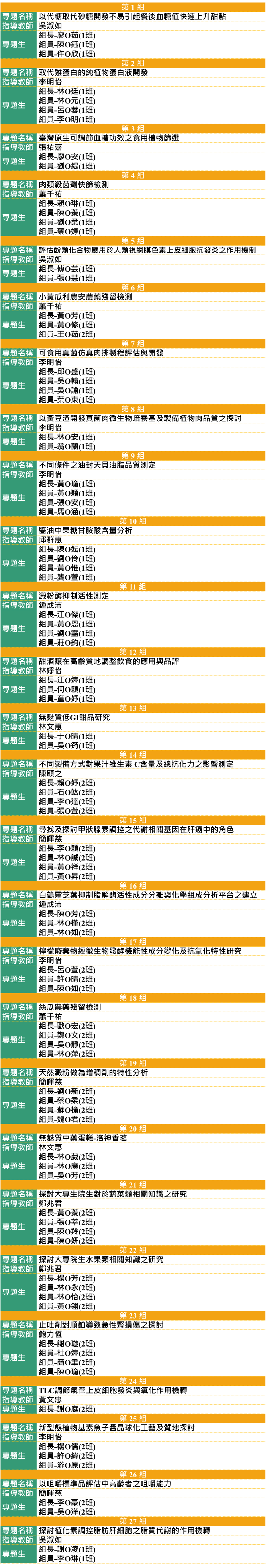 110專題研究組別名單
