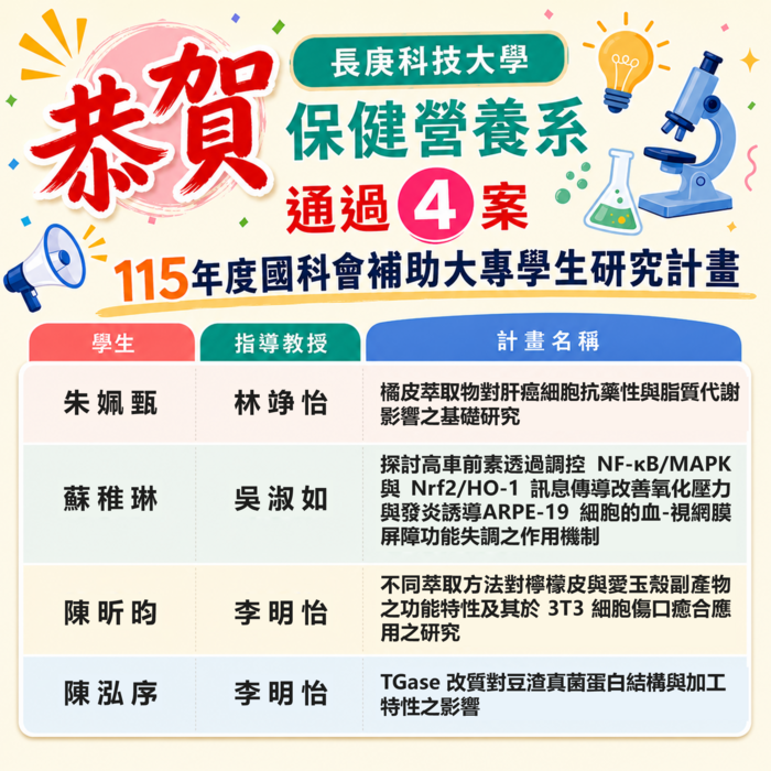 恭賀! 本系學生通過4案115年度國科會補助大專學生研究計畫