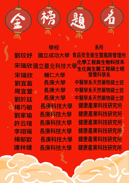 恭賀!本系學生2023年考取研究所榜單