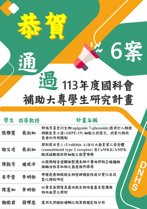 恭賀! 本系學生通過6案113年度國科會補助大專學生研究計畫