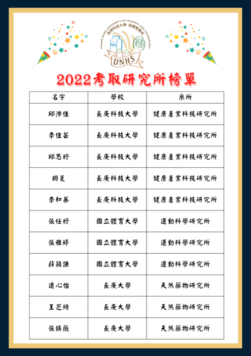 恭賀!本系學生2022年考取研究所榜單(另開新視窗/png檔)