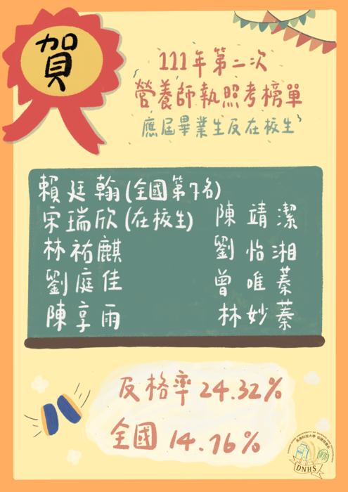 恭賀! 本系應屆畢業生及在校生考取111年第二次營養師執照考榜單