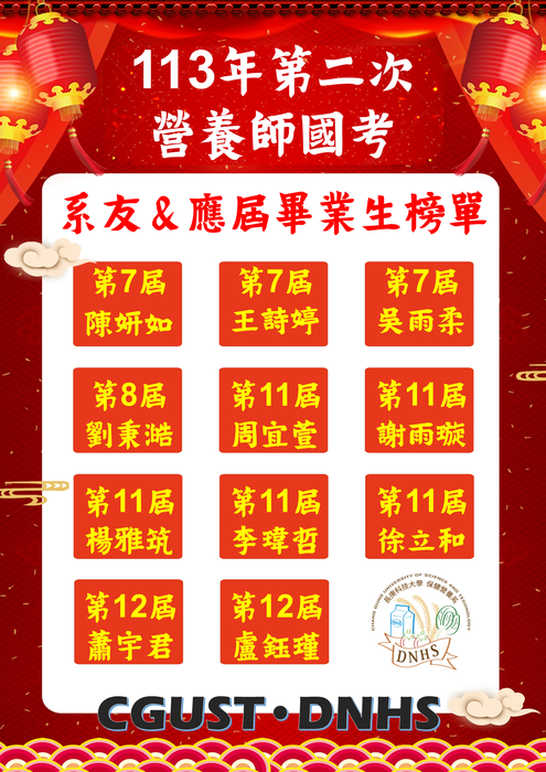 恭賀! 本系系友&應屆畢業生考取113年第二次營養師國考榜單